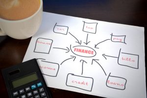 schematic diagram on paper with finance highlighted in the center and various income and expense items surrounding it
